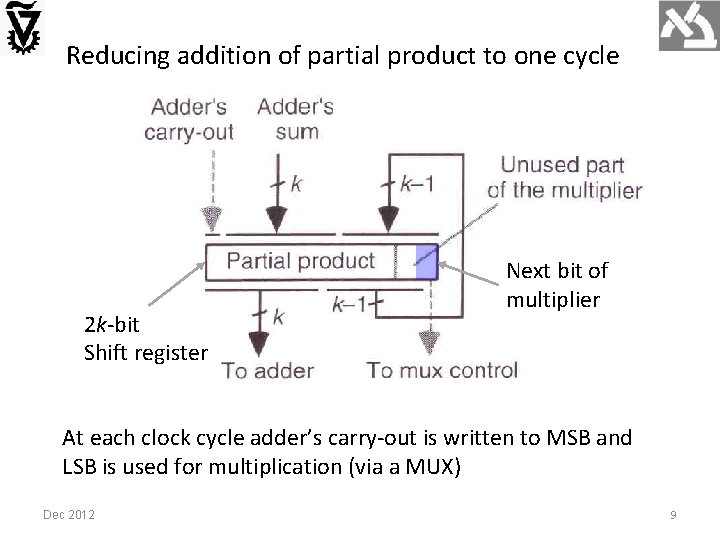Reducing addition of partial product to one cycle 2 k-bit Shift register Next bit