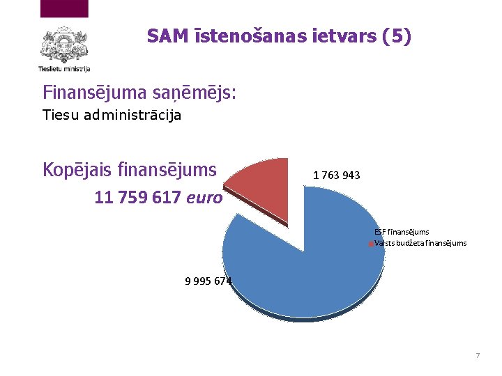 SAM īstenošanas ietvars (5) Finansējuma saņēmējs: Tiesu administrācija Kopējais finansējums 11 759 617 euro