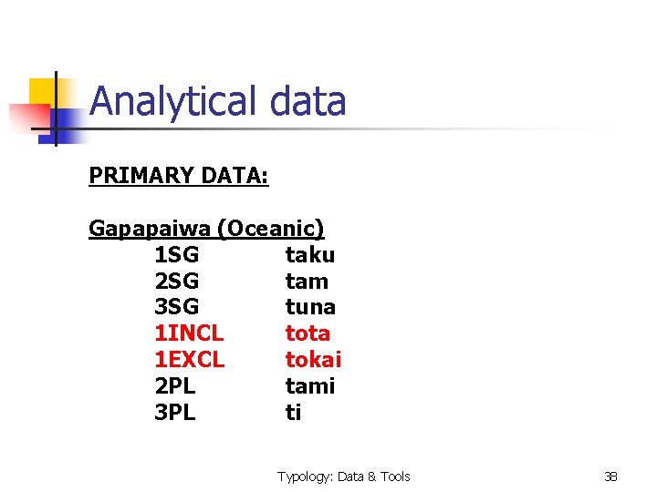 Analytical data PRIMARY DATA: Gapapaiwa (Oceanic) 1 SG taku 2 SG tam 3 SG