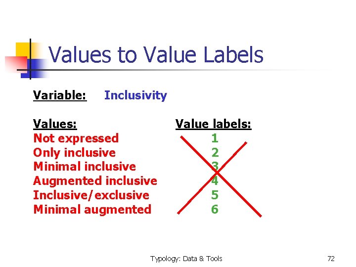 Values to Value Labels Variable: Inclusivity Values: Not expressed Only inclusive Minimal inclusive Augmented