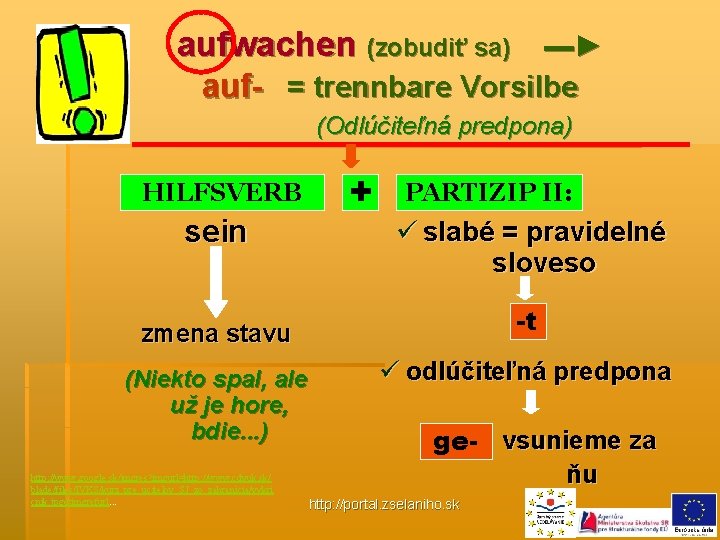 aufwachen (zobudiť sa) ▬► auf- = trennbare Vorsilbe (Odlúčiteľná predpona) HILFSVERB sein + PARTIZIP
