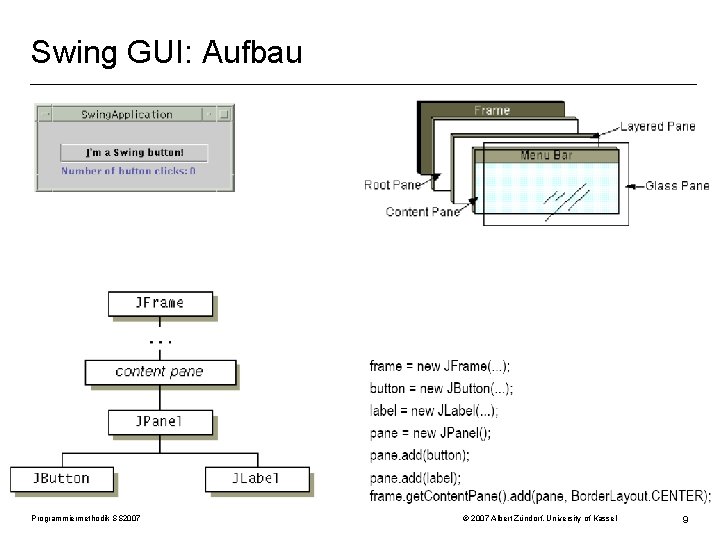 Swing GUI: Aufbau Programmiermethodik SS 2007 © 2007 Albert Zündorf, University of Kassel 9