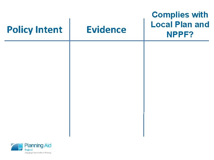 Policy Intent Evidence Complies with Local Plan and NPPF? 11 