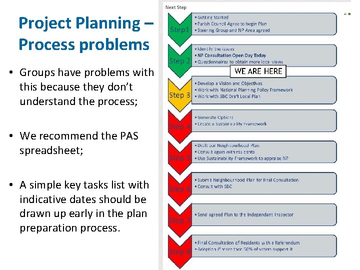 Project Planning – Process problems • Groups have problems with this because they don’t