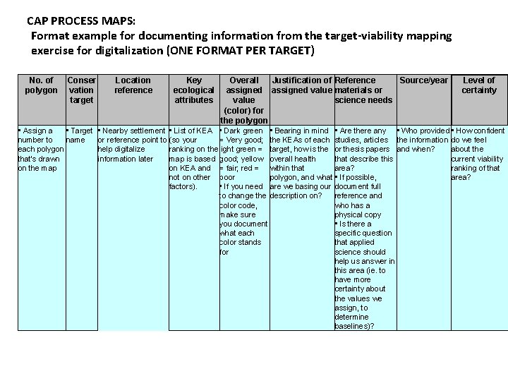 CAP PROCESS MAPS: Format example for documenting information from the target-viability mapping exercise for