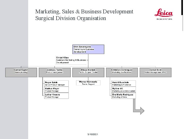 Marketing, Sales & Business Development Surgical Division Organisation 3/10/2021 