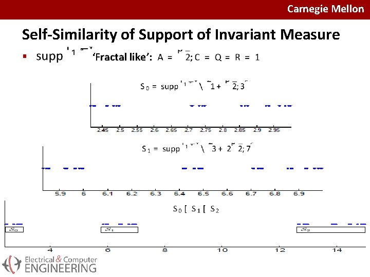 Carnegie Mellon Self-Similarity of Support of Invariant Measure § ‘Fractal like’: 
