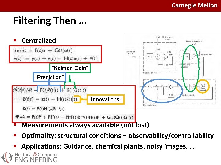 Carnegie Mellon Filtering Then … § Centralized “Kalman Gain” “Prediction” “Innovations” § Measurements always