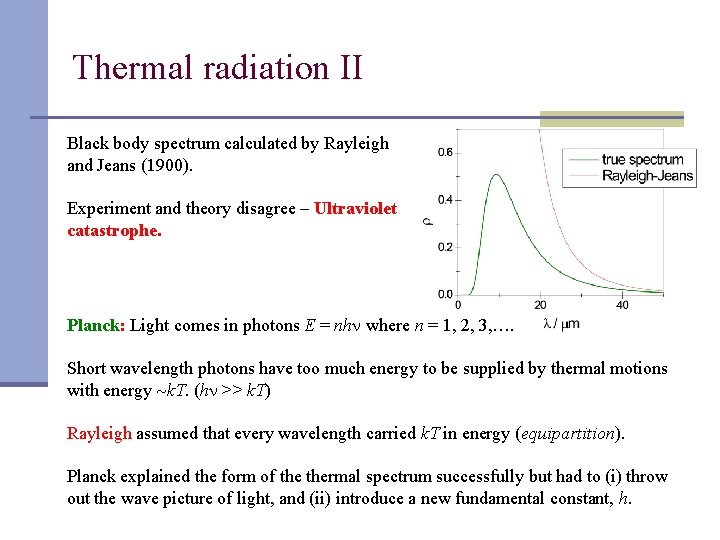Thermal radiation II Black body spectrum calculated by Rayleigh and Jeans (1900). Experiment and