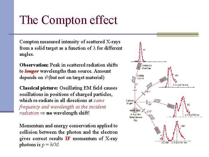 The Compton effect Compton measured intensity of scattered X-rays from a solid target as