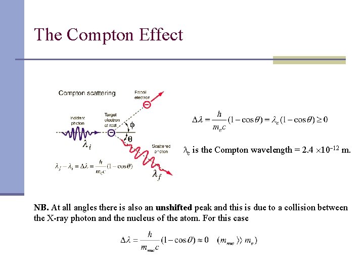 The Compton Effect c is the Compton wavelength = 2. 4 10 12 m.