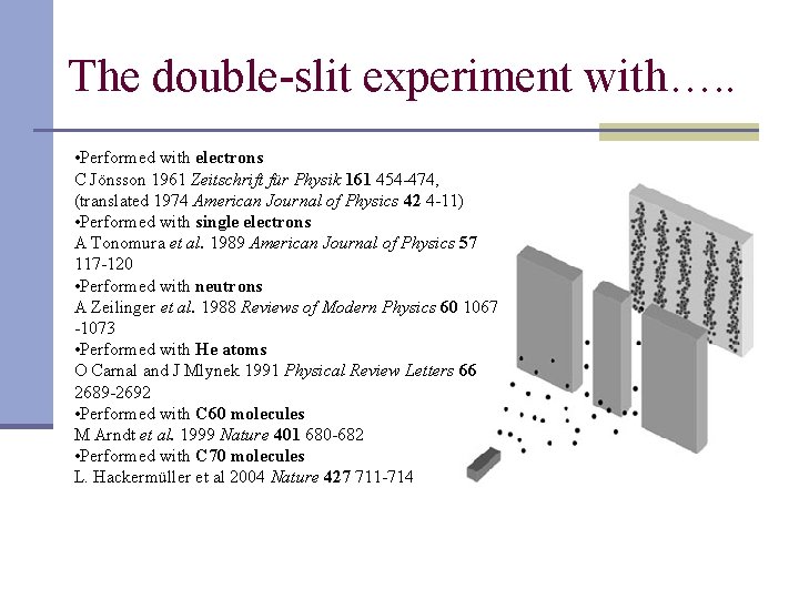 The double-slit experiment with…. . • Performed with electrons C Jönsson 1961 Zeitschrift für