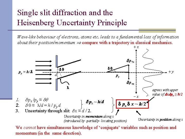 Single slit diffraction and the Heisenberg Uncertainty Principle Wave-like behaviour of electrons, atoms etc.