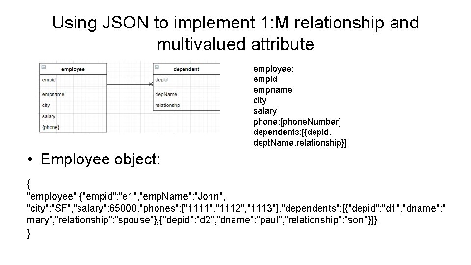 Using JSON to implement 1: M relationship and multivalued attribute employee: empid empname city