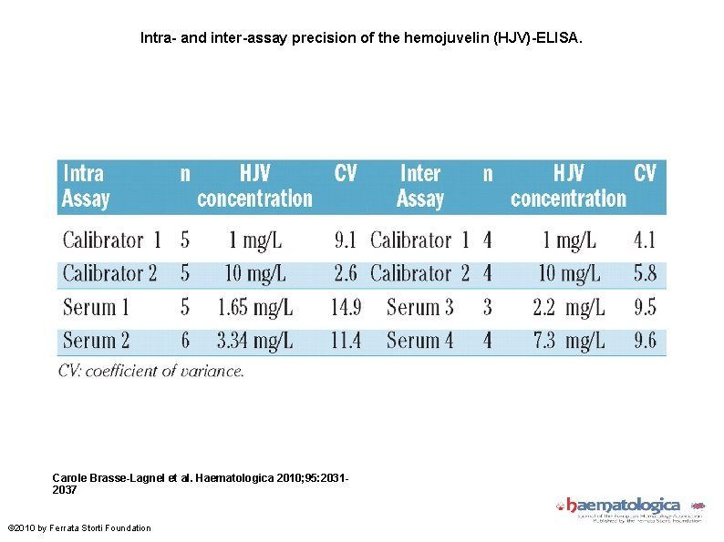 Intra- and inter-assay precision of the hemojuvelin (HJV)-ELISA. Carole Brasse-Lagnel et al. Haematologica 2010;