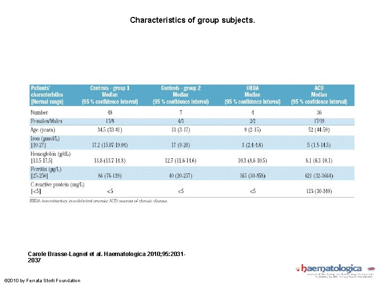 Characteristics of group subjects. Carole Brasse-Lagnel et al. Haematologica 2010; 95: 20312037 © 2010