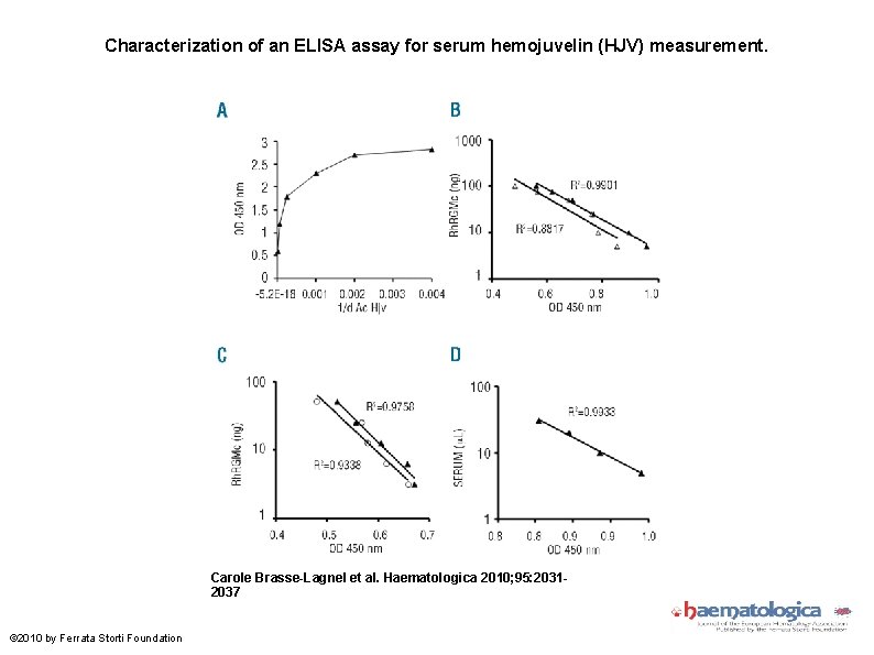 Characterization of an ELISA assay for serum hemojuvelin (HJV) measurement. Carole Brasse-Lagnel et al.