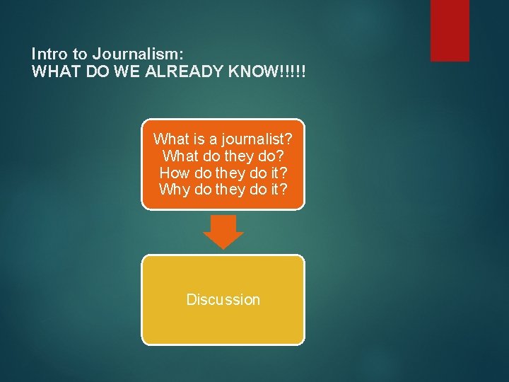 Intro to Journalism: WHAT DO WE ALREADY KNOW!!!!! What is a journalist? What do