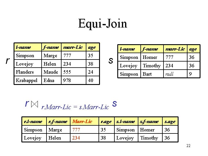 Equi-Join r l-name f-name marr-Lic age Simpson Marge 777 35 Lovejoy Helen 234 38