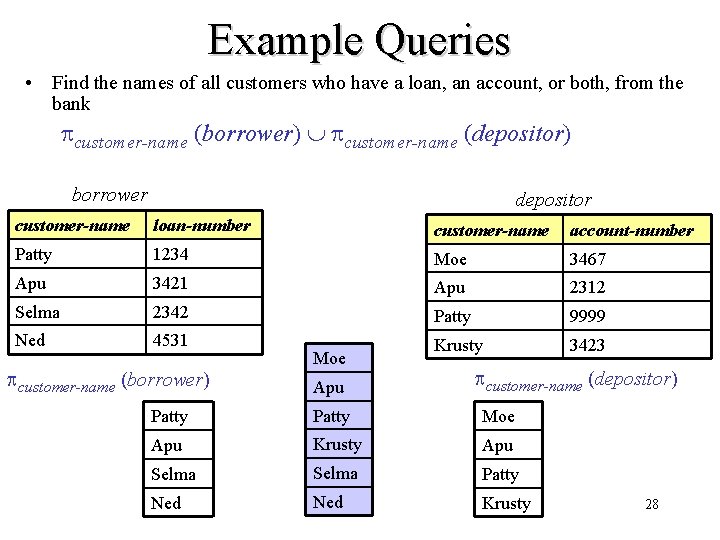 Example Queries • Find the names of all customers who have a loan, an Example Queries • Find the names of all customers who have a loan, an