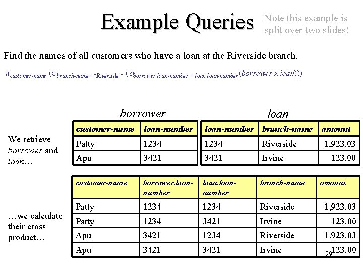 Example Queries Note this example is split over two slides! Find the names of Example Queries Note this example is split over two slides! Find the names of