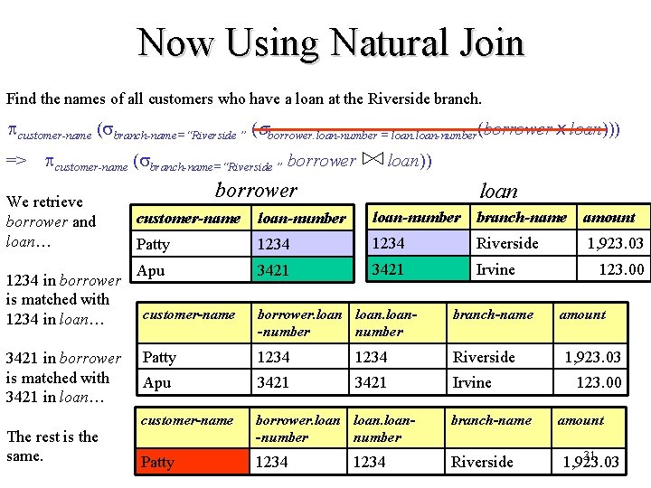 Now Using Natural Join Find the names of all customers who have a loan Now Using Natural Join Find the names of all customers who have a loan
