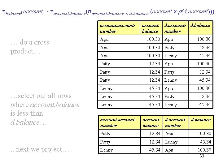  balance(account) - account. balance( account. balance < d. balance (account x r(d, account)))