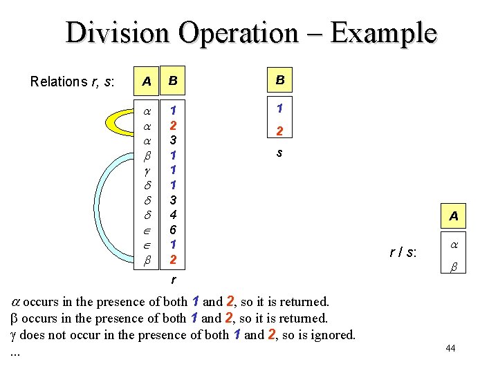 Division Operation – Example Relations r, s: A B B 1 2 3 1 Division Operation – Example Relations r, s: A B B 1 2 3 1