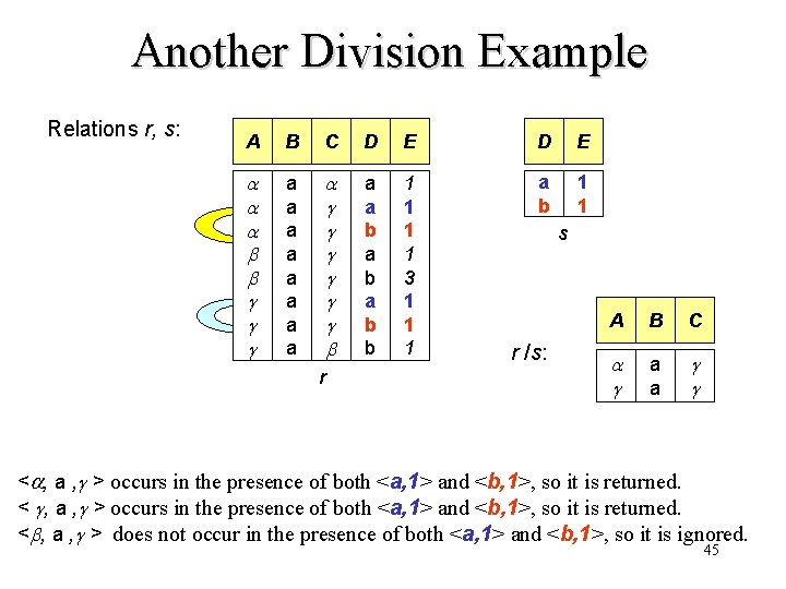 Another Division Example Relations r, s: A B C D E a a a