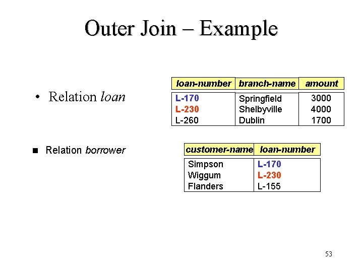 Outer Join – Example • Relation loan n Relation borrower loan-number branch-name L-170 L-230
