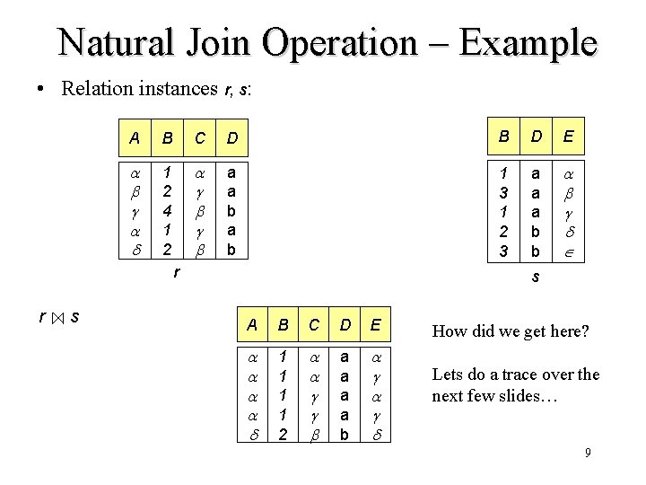 Natural Join Operation – Example • Relation instances r, s: A B C D