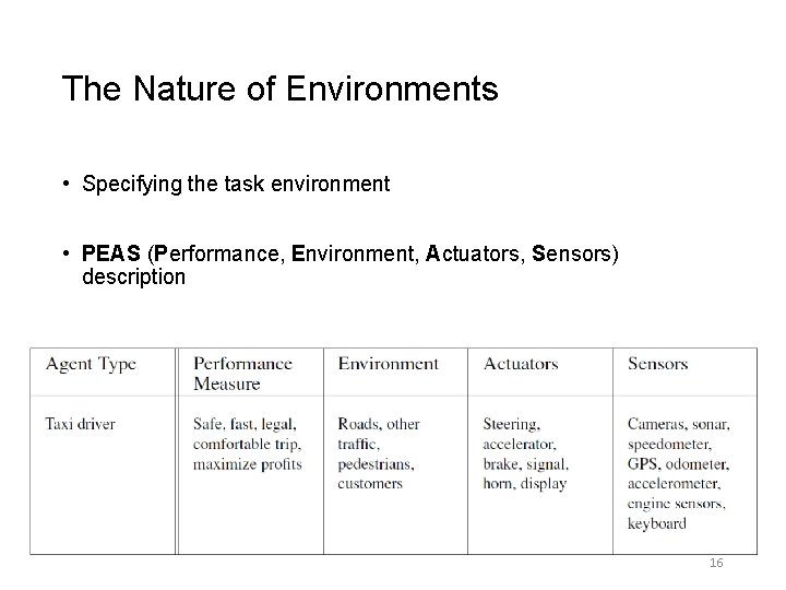 The Nature of Environments • Specifying the task environment • PEAS (Performance, Environment, Actuators,