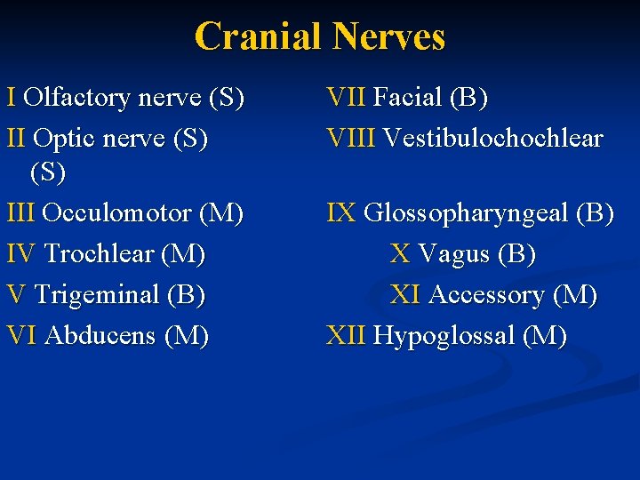 Cranial Nerves I Olfactory nerve (S) II Optic nerve (S) III Occulomotor (M) IV