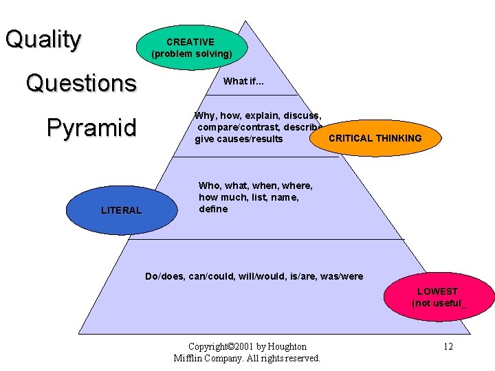 Quality CREATIVE (problem solving) Questions Pyramid LITERAL What if. . . Why, how, explain,