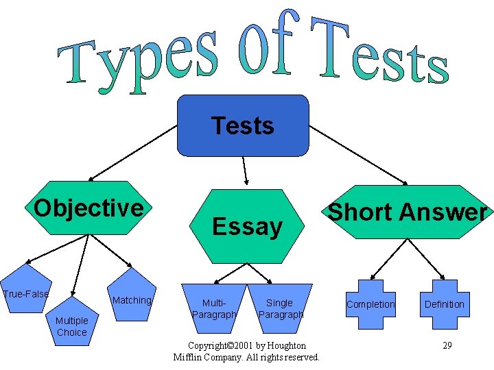 Tests Objective True-False Matching Multiple Choice Essay Multi. Paragraph Single Paragraph Copyright© 2001 by