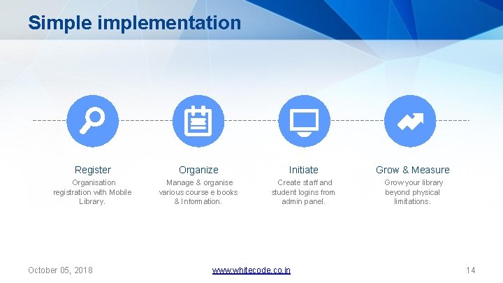 Simplementation Register Organize Initiate Grow & Measure Organisation registration with Mobile Library. Manage &