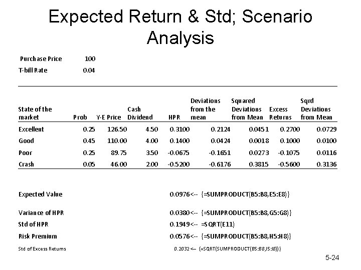 Expected Return & Std; Scenario Analysis Purchase Price 100 T-bill Rate 0. 04 State