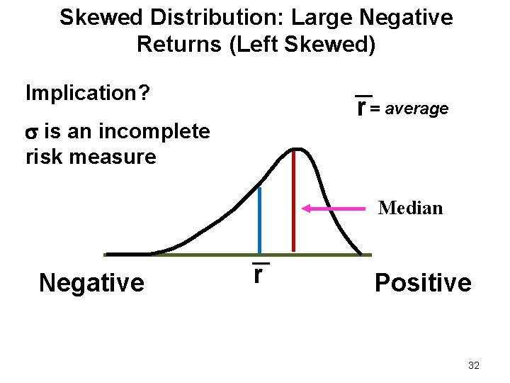 Skewed Distribution: Large Negative Returns (Left Skewed) Implication? r = average is an incomplete