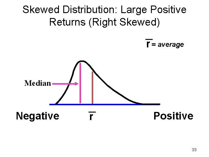 Skewed Distribution: Large Positive Returns (Right Skewed) r = average Median Negative r Positive