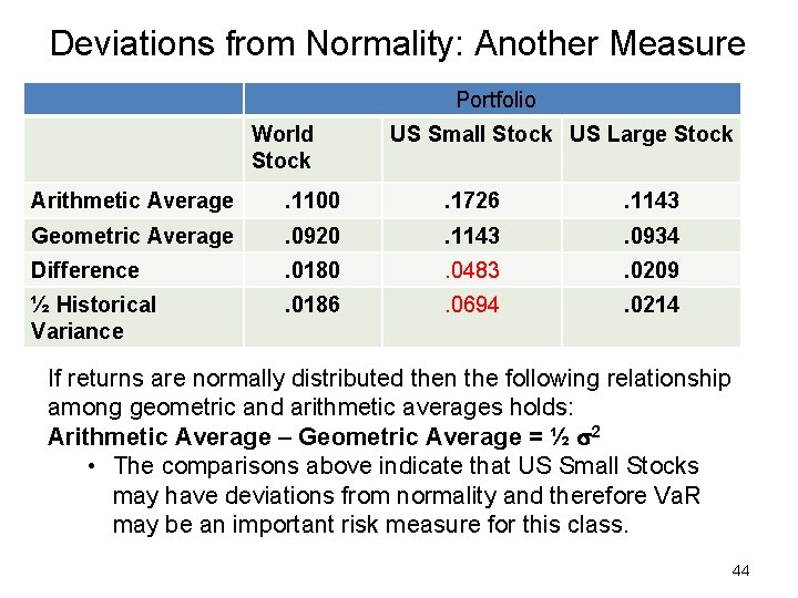 Deviations from Normality: Another Measure Portfolio World Stock US Small Stock US Large Stock