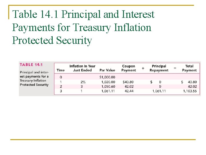 Table 14. 1 Principal and Interest Payments for Treasury Inflation Protected Security 