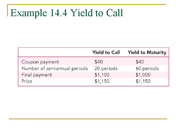 Example 14. 4 Yield to Call 