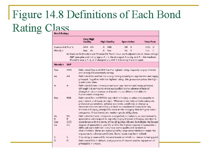 Figure 14. 8 Definitions of Each Bond Rating Class 