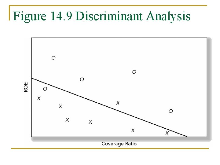 Figure 14. 9 Discriminant Analysis 