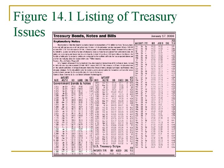 Figure 14. 1 Listing of Treasury Issues 