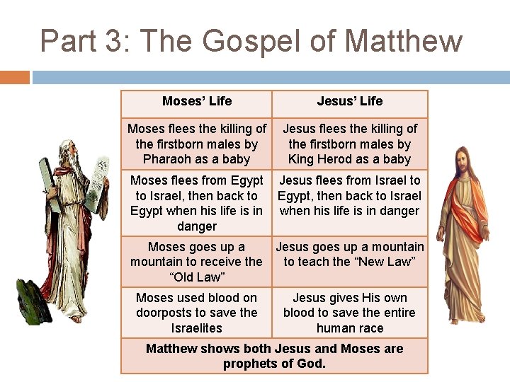 Part 3: The Gospel of Matthew Moses’ Life Jesus’ Life Moses flees the killing