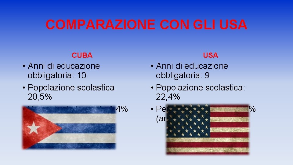 COMPARAZIONE CON GLI USA CUBA • Anni di educazione obbligatoria: 10 • Popolazione scolastica: