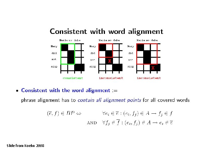 Slide from Koehn 2008 