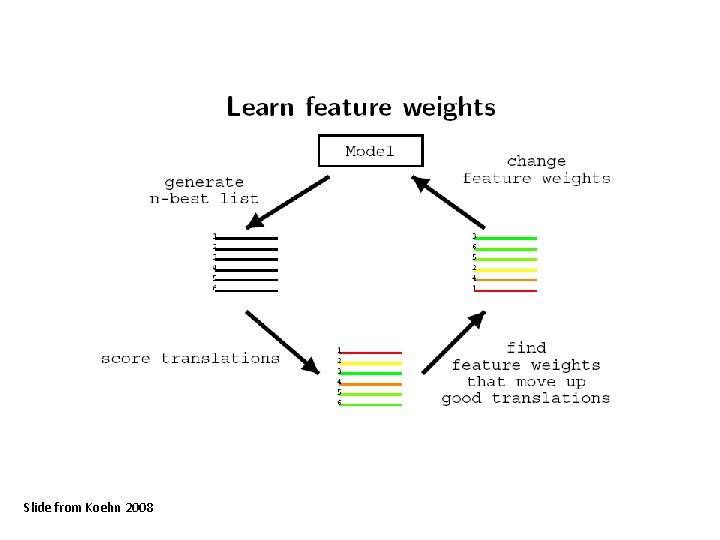 Slide from Koehn 2008 
