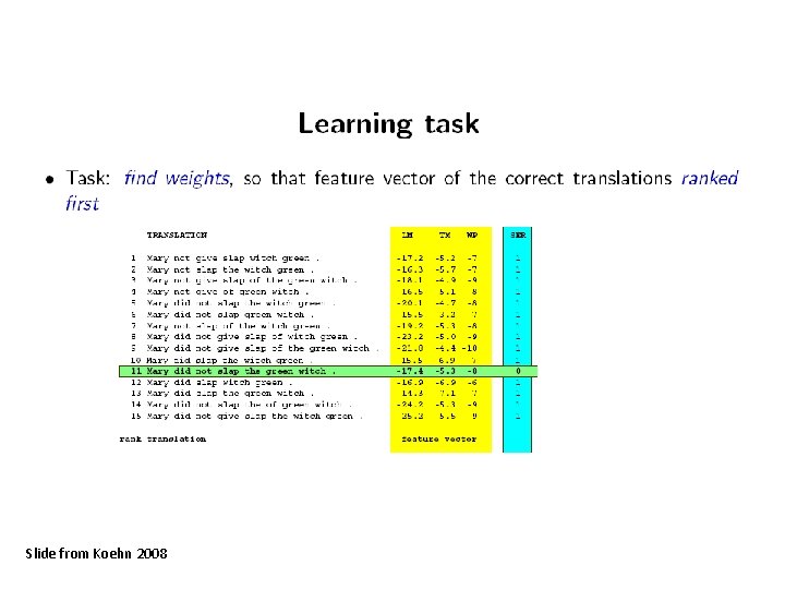 Slide from Koehn 2008 